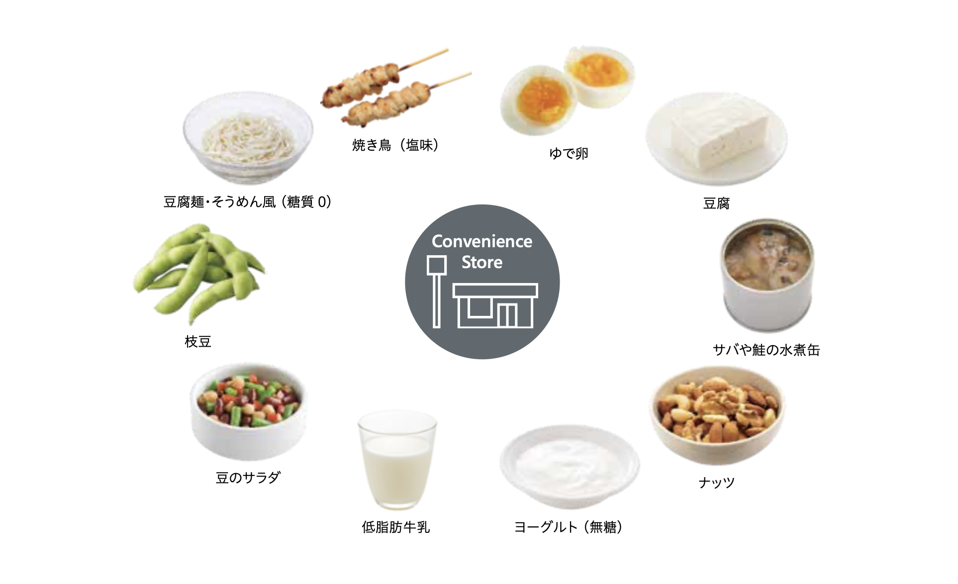 No 10 栄養補助を意識した間食やコンビニ食と酒席での過ごしかた Body Pallete Knowledge No 10 栄養補助を意識した間食やコンビニ食と酒席での過ごしかた Body Pallete Knowledge