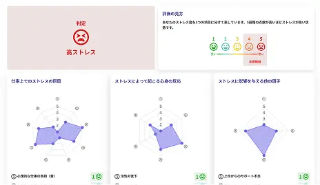 ストレスチェックの結果画面