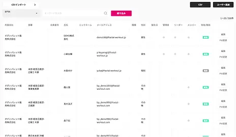 ID管理用の管理者向け画面