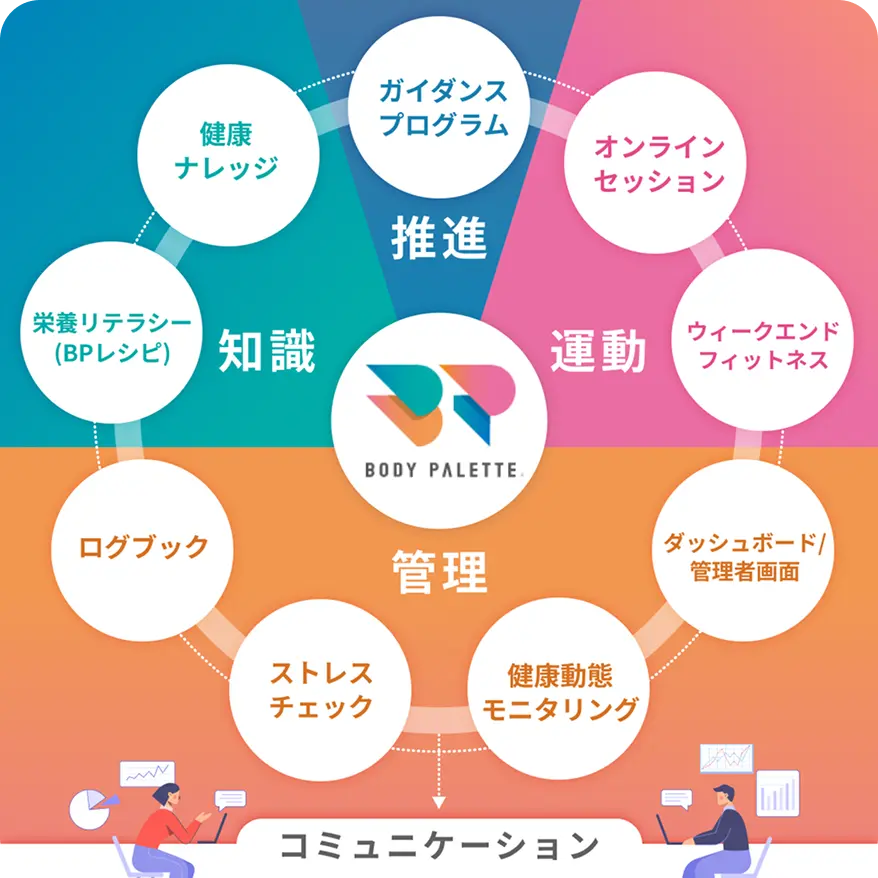 BODY PALETTEのサービス構成図