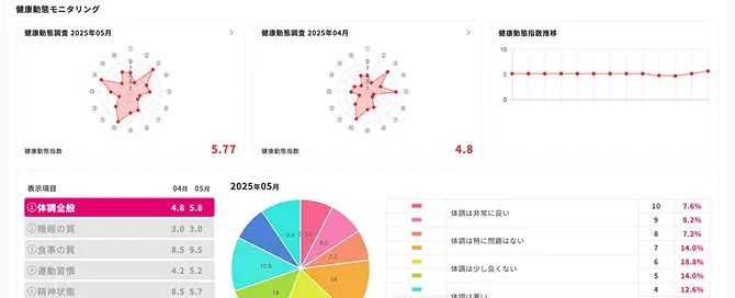健康データのグラフと分析の画面イメージ